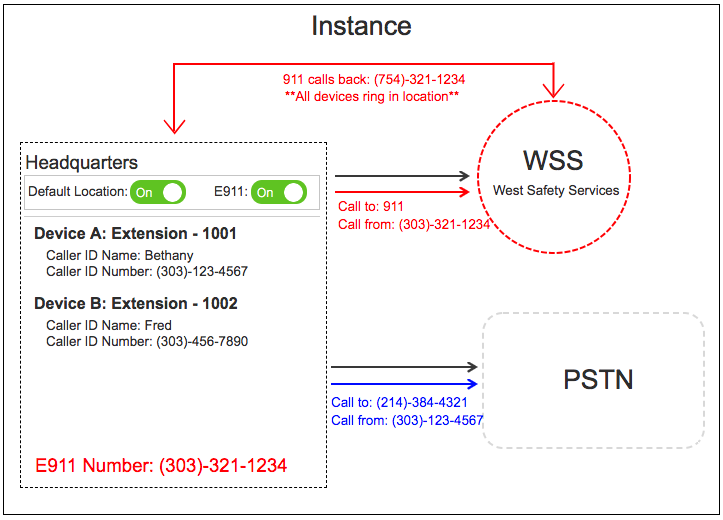 E911 Framework