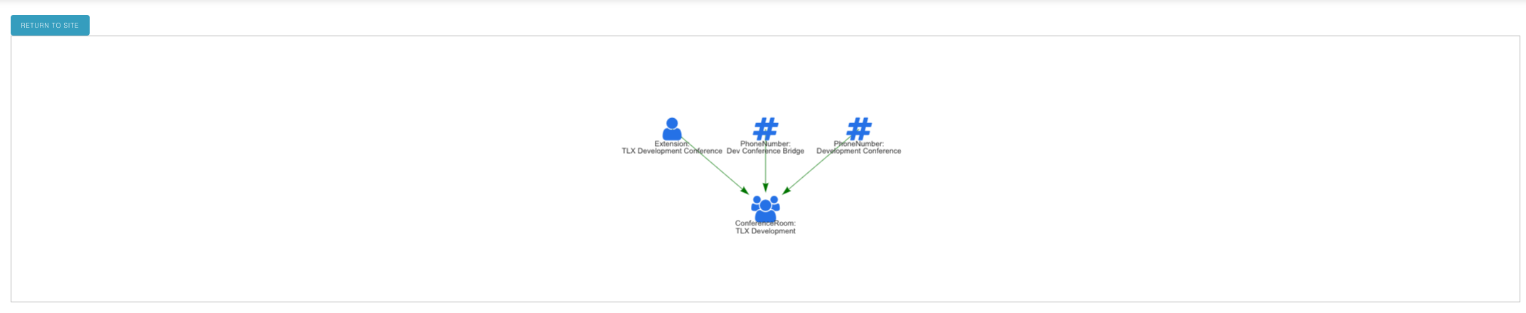 Routing Visual